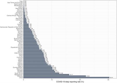 The determinants of COVID-19 case reporting across Africa